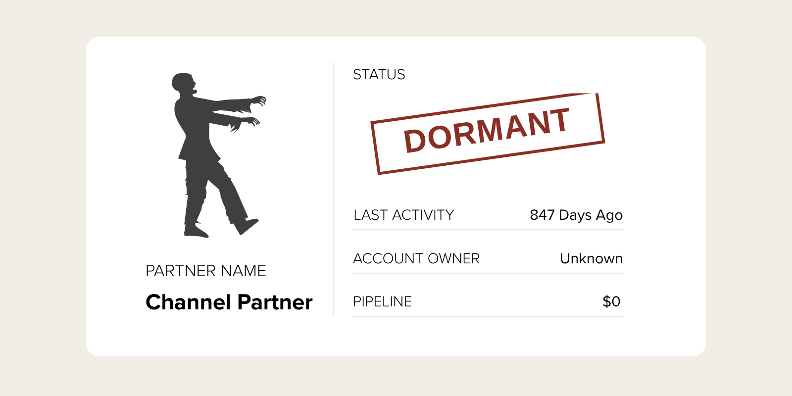 Zombies. Good in a Movie. Bad in a Partner Program.